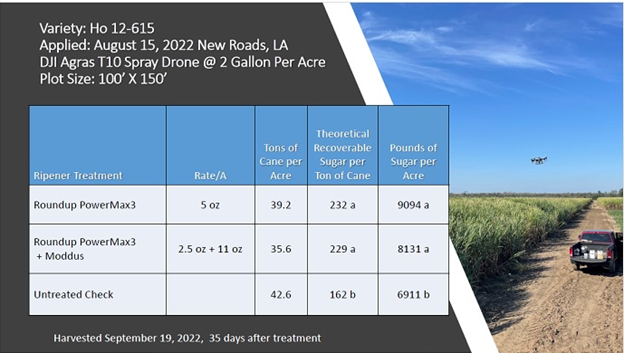 Sprayer Drone Use and Utilization in Louisiana Agriculture